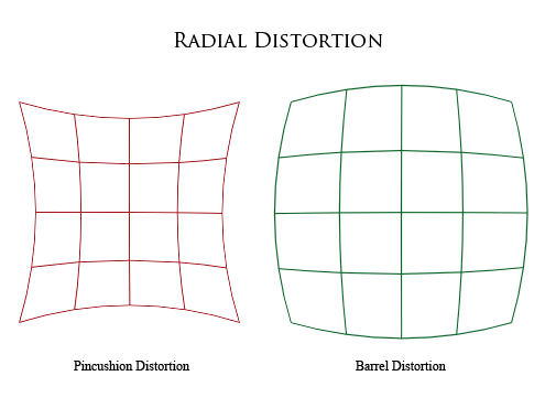 Optical Distortion